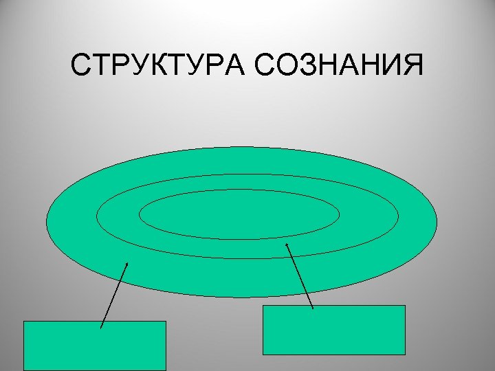 Структура сознания презентация