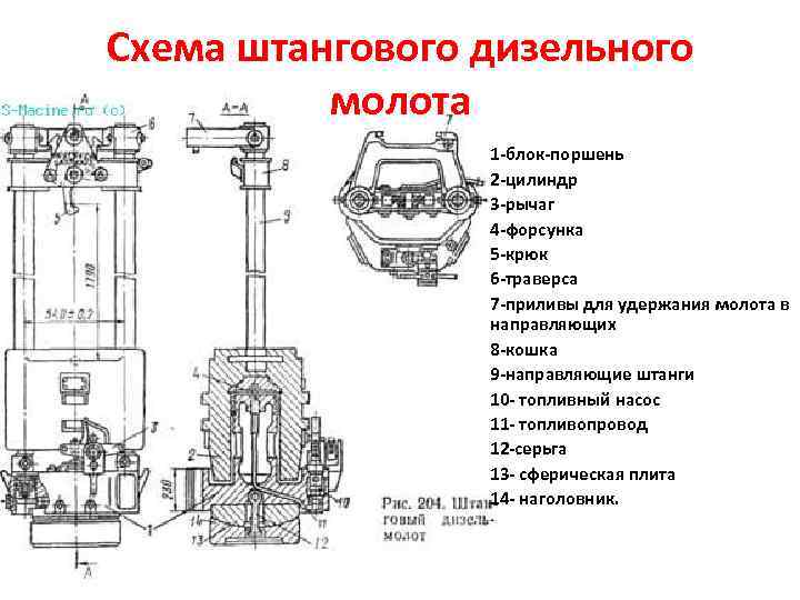 Принцип работы сваебойной машины