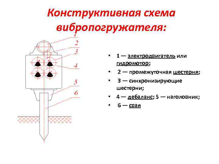 Погружение свай вибропогружателем технологическая карта