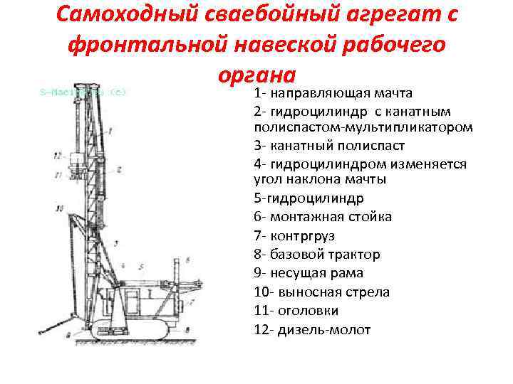 Самоходный сваебойный агрегат с фронтальной навеской рабочего органа 1 направляющая мачта 2 гидроцилиндр с