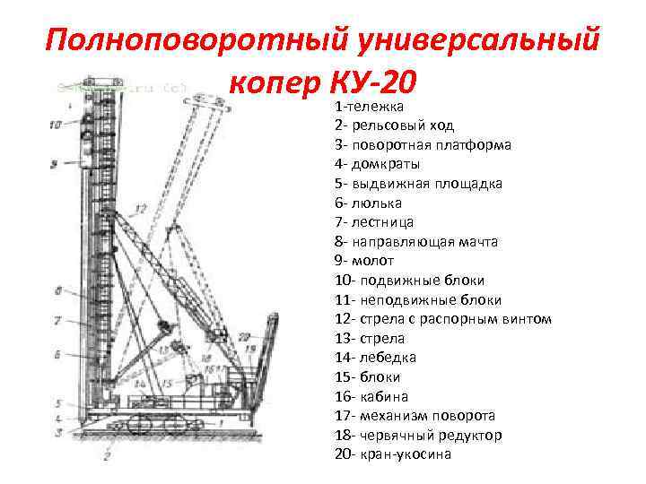 Машины для свайных работ презентация