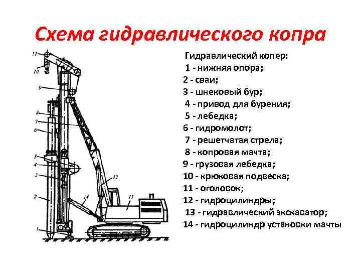 Счет машины и оборудование