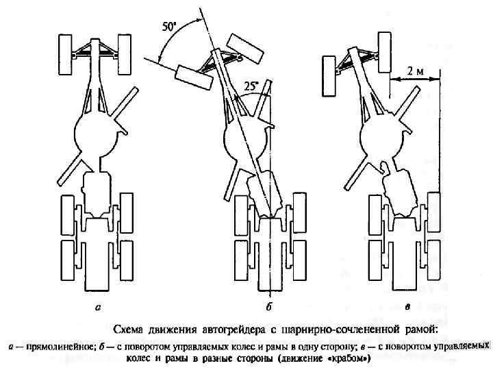 Кинематическая схема автогрейдера