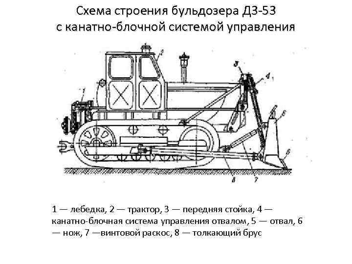 Схема работы бульдозера