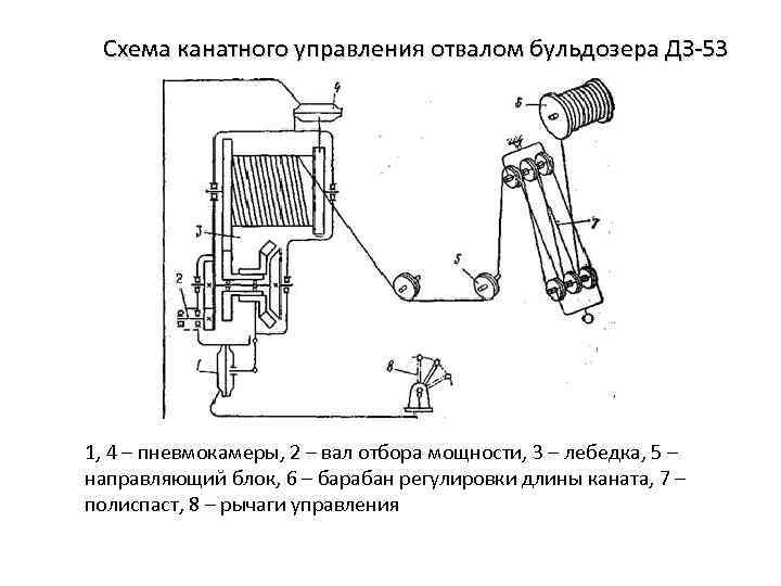 Схема работы бульдозера