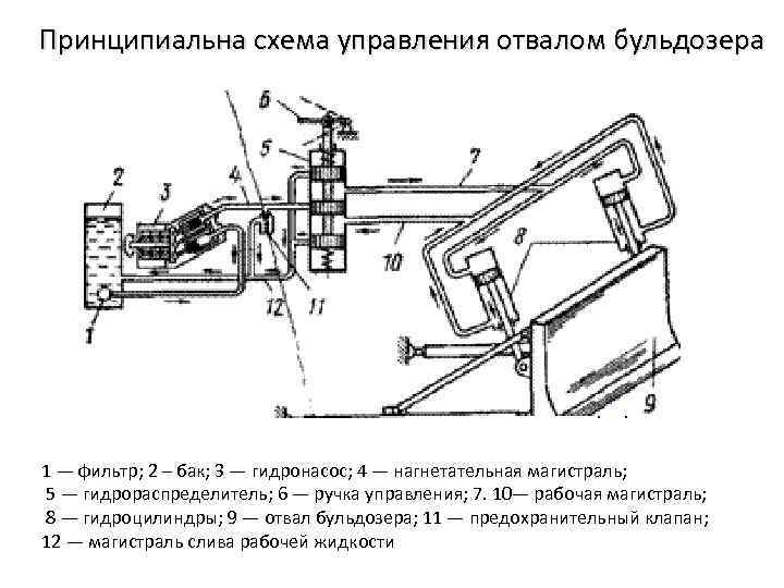 Схема бульдозер с поворотным отвалом