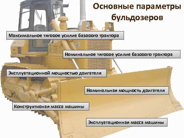 Основные параметры бульдозеров Максимальное тяговое усилие базового трактора Номинальное тяговое усилие базового трактора Эксплуатационной