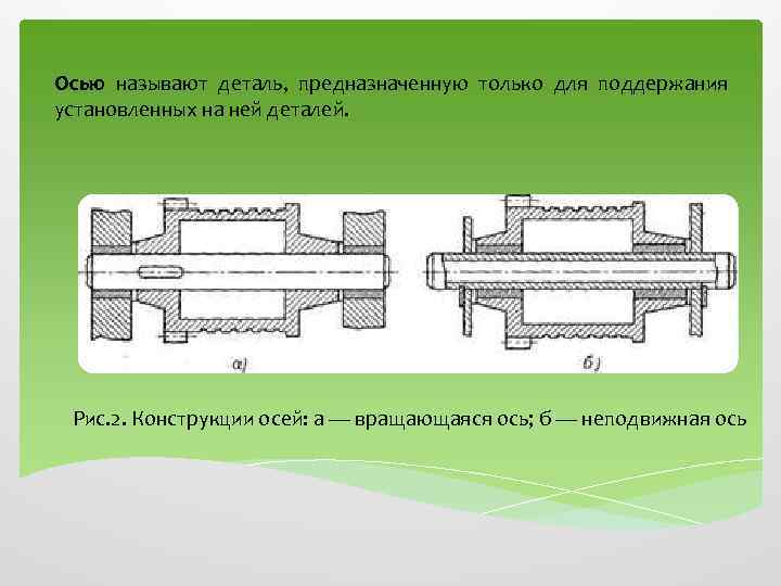 Осью называют деталь, предназначенную только для поддержания установленных на ней деталей. Рис. 2. Конструкции