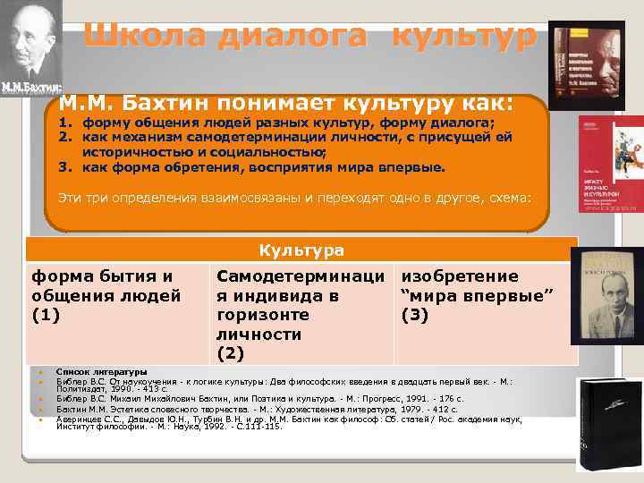 Школа диалога культур М. М. Бахтин понимает культуру как: 1. форму общения людей разных