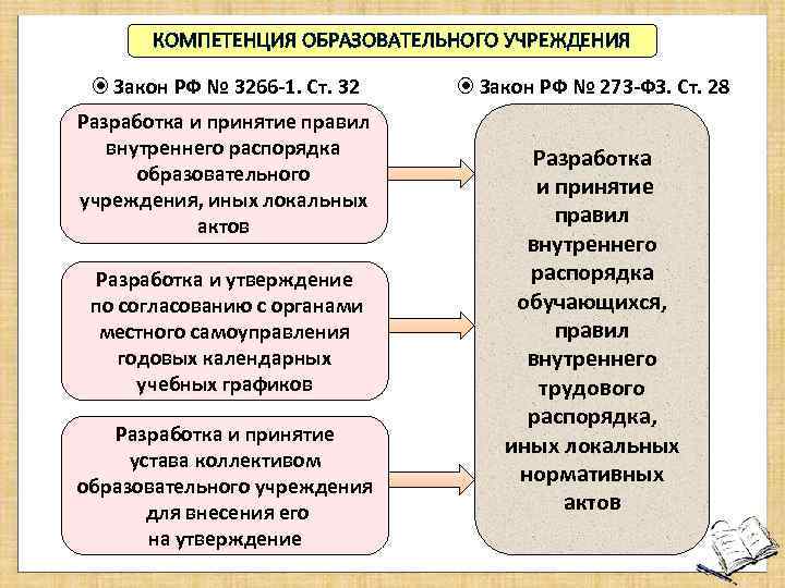 Утверждение учебных планов. Компетенция образовательного учреждения это. Полномочия образовательного учреждения. Компетенция ОУ. В компетенции образовательного учреждения входят.