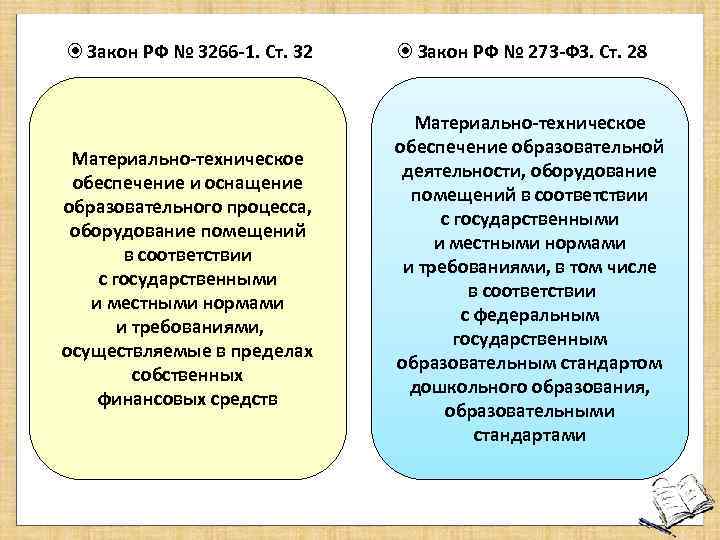  Закон РФ № 3266 -1. Ст. 32 Закон РФ № 273 -ФЗ. Ст.