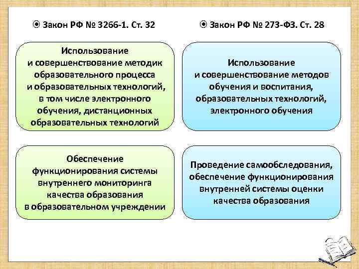  Закон РФ № 3266 -1. Ст. 32 Закон РФ № 273 -ФЗ. Ст.
