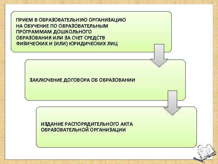 Юридическое лицо заключение. Прием в образовательную организацию - презентация. Руководитель ОУ должен знать.