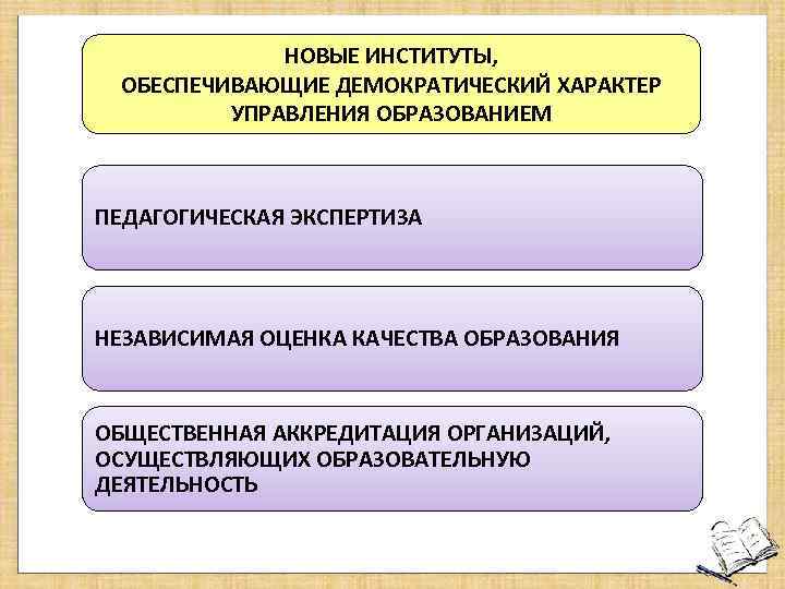 Институт обеспечивает. Демократический характер управления образованием.