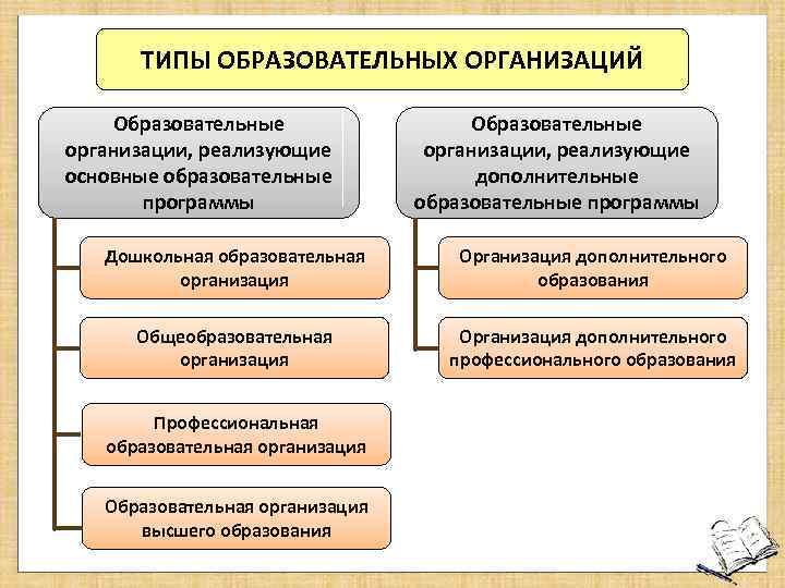 Имущество образовательных организаций презентация