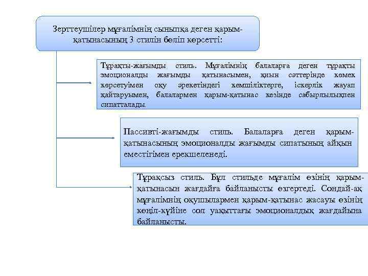 Зерттеушілер мұғалімнің сыныпқа деген қарымқатынасының 3 стилін бөліп көрсетті: Тұрақты-жағымды стиль. Мұғалімнің балаларға деген