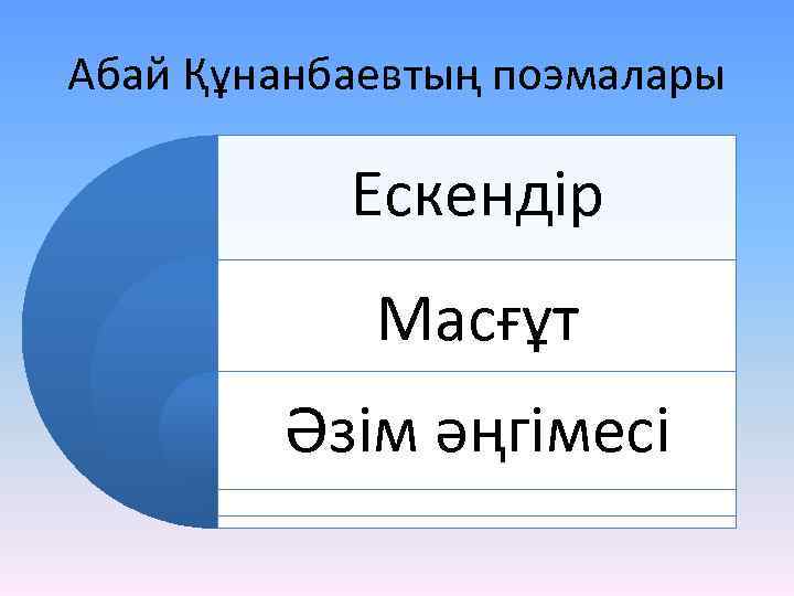 Абай Құнанбаевтың поэмалары Ескендір Масғұт Әзім әңгімесі 