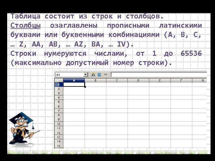 Таблица состоит из строк и столбцов. Столбцы озаглавлены прописными латинскими буквами или буквенными комбинациями