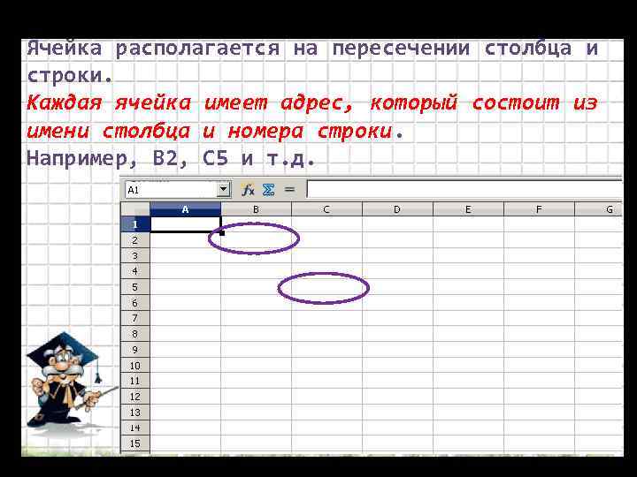 Какой адрес имеет ячейка на пересечении четвертого столбца и второй строки excel