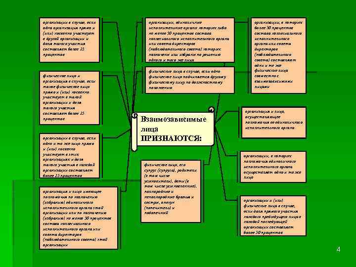 организации в случае, если одна организация прямо и (или) косвенно участвует в другой организации