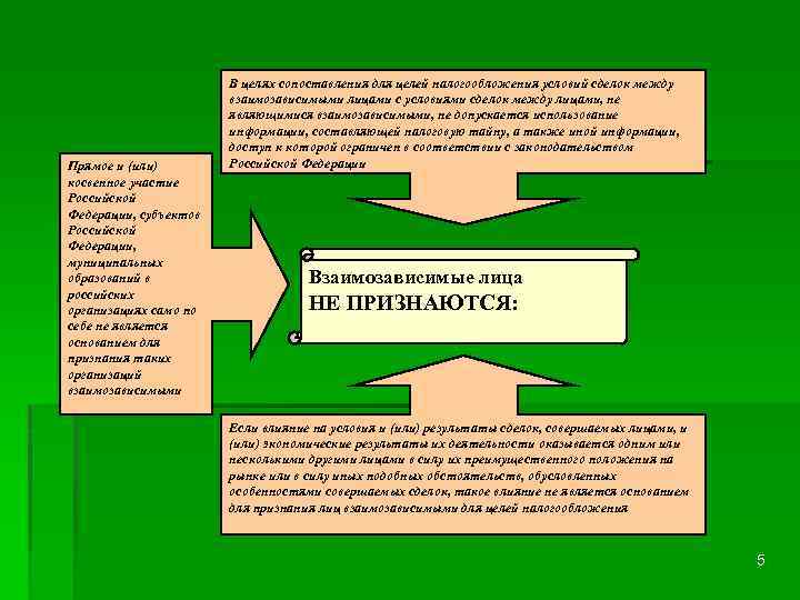 Прямое и (или) косвенное участие Российской Федерации, субъектов Российской Федерации, муниципальных образований в российских