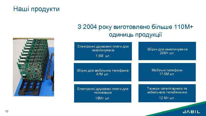 Наші продукти З 2004 року виготовлено більше 110 M+ одиниць продукції Електронні друковані плати