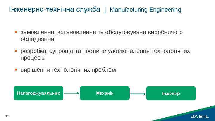 Інженерно-технічна служба | Manufacturing Engineering § замовлення, встановлення та обслуговуваня виробничого обладнання § розробка,