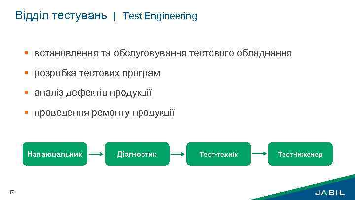 Відділ тестувань | Test Engineering § встановлення та обслуговування тестового обладнання § розробка тестових