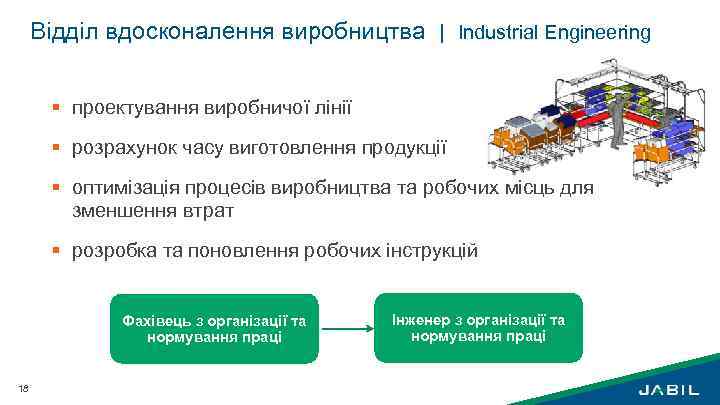 Відділ вдосконалення виробництва | Industrial Engineering § проектування виробничої лінії § розрахунок часу виготовлення