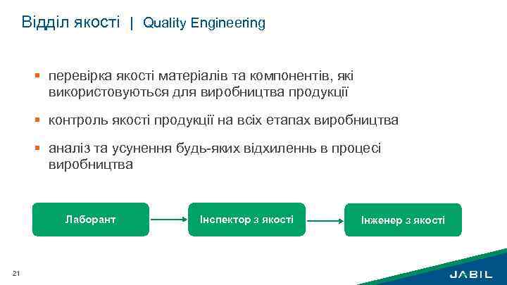 Відділ якості | Quality Engineering § перевірка якості матеріалів та компонентів, які використовуються для