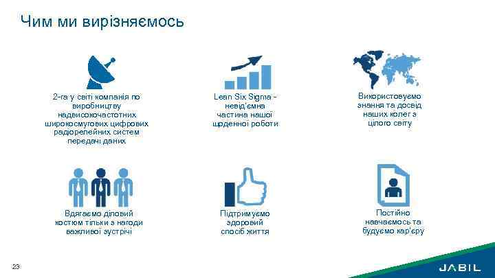 Чим ми вирізняємось 2 -га у світі компанія по виробництву надвисокочастотних широкосмугових цифрових радіорелейних