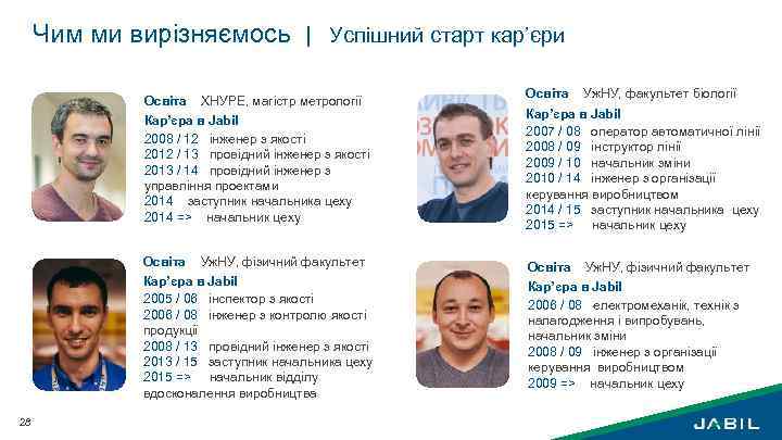 Чим ми вирізняємось | Успішний старт кар’єри Освіта ХНУРЕ, магістр метрології Освіта Уж. НУ,