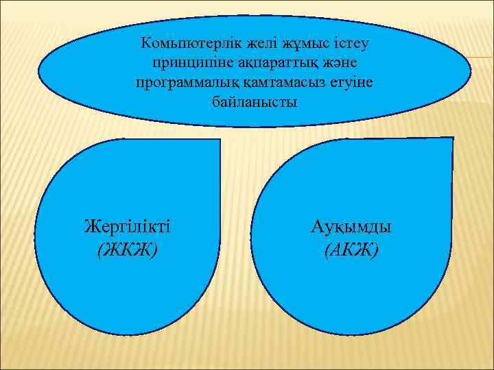 Комьпютерлік желі жұмыс істеу принципіне ақпараттық және программалық қамтамасыз етуіне байланысты Жергілікті (ЖКЖ) Ауқымды