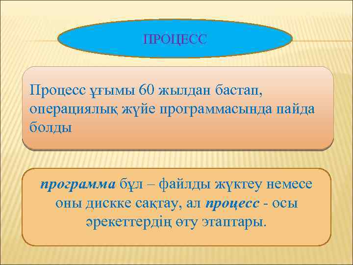 ПРОЦЕСС Процесс ұғымы 60 жылдан бастап, операциялық жүйе программасында пайда болды программа бұл –