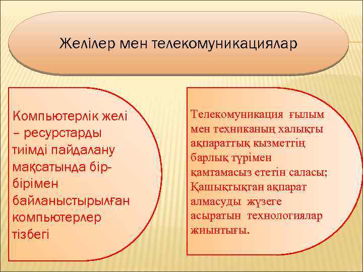 Желілер мен телекомуникациялар Компьютерлік желі – ресурстарды тиімді пайдалану мақсатында бірбірімен байланыстырылған компьютерлер тізбегі