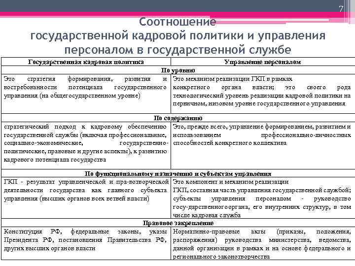 Проект по совершенствованию управлению персоналом это