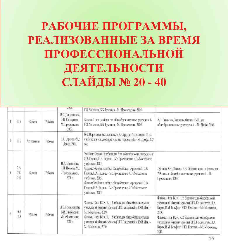 РАБОЧИЕ ПРОГРАММЫ, РЕАЛИЗОВАННЫЕ ЗА ВРЕМЯ ПРОФЕССИОНАЛЬНОЙ ДЕЯТЕЛЬНОСТИ СЛАЙДЫ № 20 - 40 19 