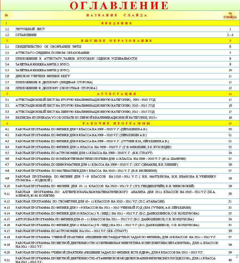 ОГЛАВЛЕНИЕ № Н А З В А Н И Е 1 С Л А
