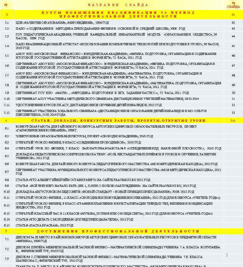 № 5 Н А З В А Н И Е № СЛАЙДА С Л