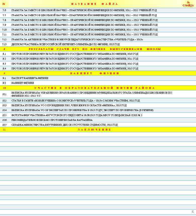 № СЛАЙДА № Н А З В А Н И Е 7. 6 ГРАМОТА