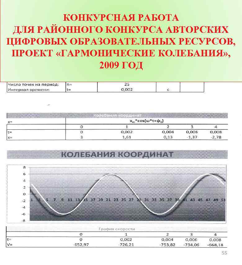 КОНКУРСНАЯ РАБОТА ДЛЯ РАЙОННОГО КОНКУРСА АВТОРСКИХ ЦИФРОВЫХ ОБРАЗОВАТЕЛЬНЫХ РЕСУРСОВ, ПРОЕКТ «ГАРМОНИЧЕСКИЕ КОЛЕБАНИЯ» , 2009
