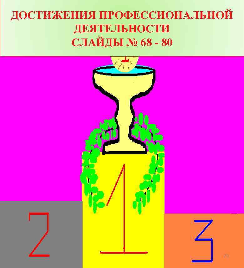 ДОСТИЖЕНИЯ ПРОФЕССИОНАЛЬНОЙ ДЕЯТЕЛЬНОСТИ СЛАЙДЫ № 68 - 80 70 