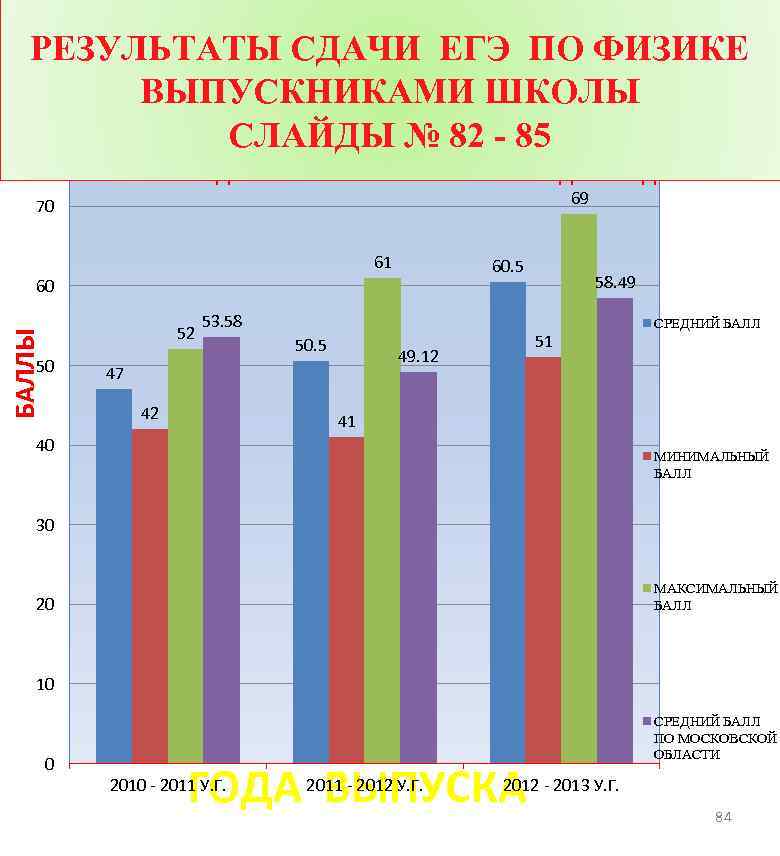 Итоги сдачи егэ. Сдача результата работы.