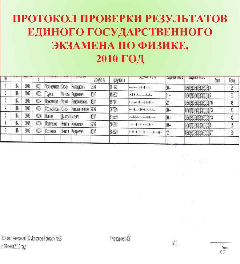 ПРОТОКОЛ ПРОВЕРКИ РЕЗУЛЬТАТОВ ЕДИНОГО ГОСУДАРСТВЕННОГО ЭКЗАМЕНА ПО ФИЗИКЕ, 2010 ГОД 85 