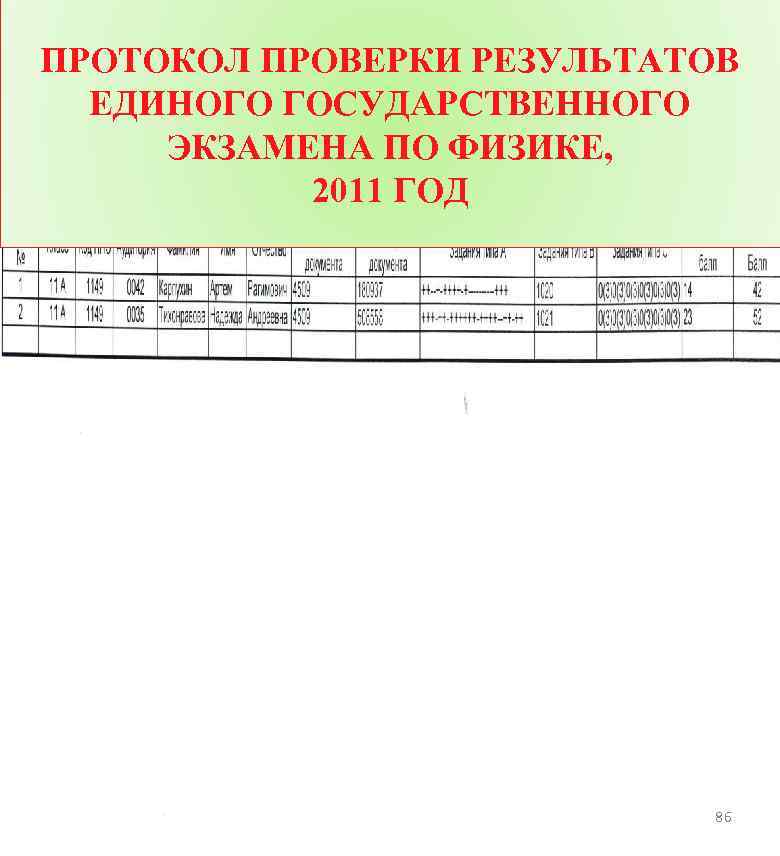 ПРОТОКОЛ ПРОВЕРКИ РЕЗУЛЬТАТОВ ЕДИНОГО ГОСУДАРСТВЕННОГО ЭКЗАМЕНА ПО ФИЗИКЕ, 2011 ГОД 86 