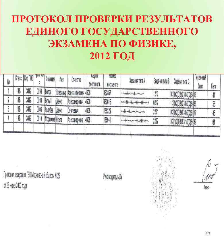 ПРОТОКОЛ ПРОВЕРКИ РЕЗУЛЬТАТОВ ЕДИНОГО ГОСУДАРСТВЕННОГО ЭКЗАМЕНА ПО ФИЗИКЕ, 2012 ГОД 87 