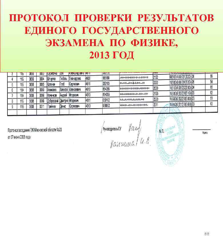 ПРОТОКОЛ ПРОВЕРКИ РЕЗУЛЬТАТОВ ЕДИНОГО ГОСУДАРСТВЕННОГО ЭКЗАМЕНА ПО ФИЗИКЕ, 2013 ГОД 88 