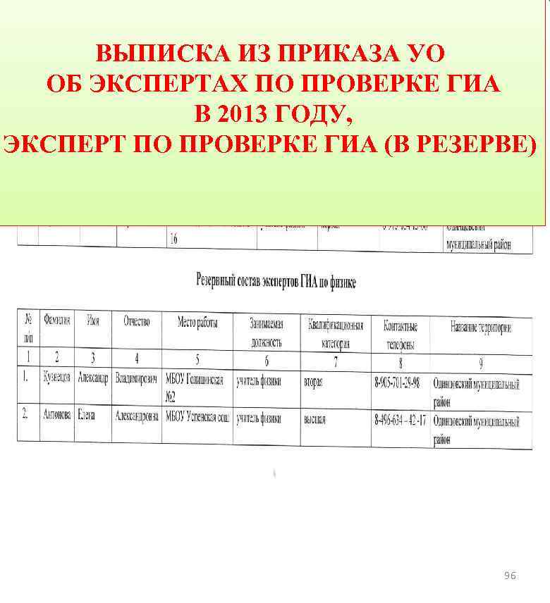 ВЫПИСКА ИЗ ПРИКАЗА УО ОБ ЭКСПЕРТАХ ПО ПРОВЕРКЕ ГИА В 2013 ГОДУ, ЭКСПЕРТ ПО