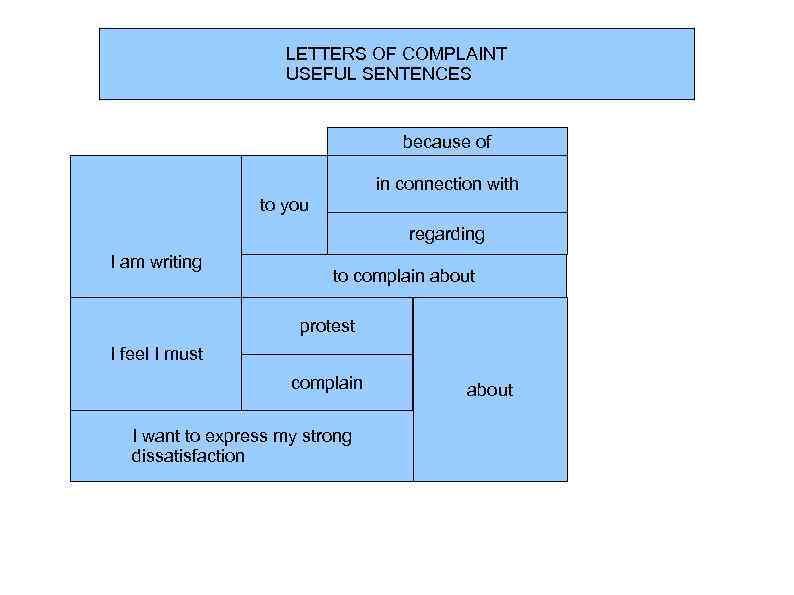 LETTERS OF COMPLAINT USEFUL SENTENCES because of in connection with to you regarding I