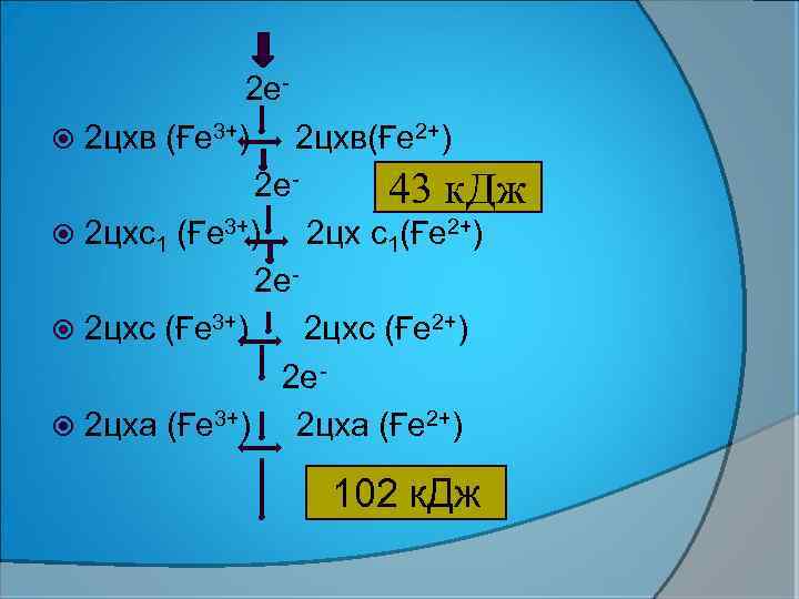 2 е 2 цхв (Ғе 3+) 2 цхв(Ғе 2+) 2 е 43 к. Дж